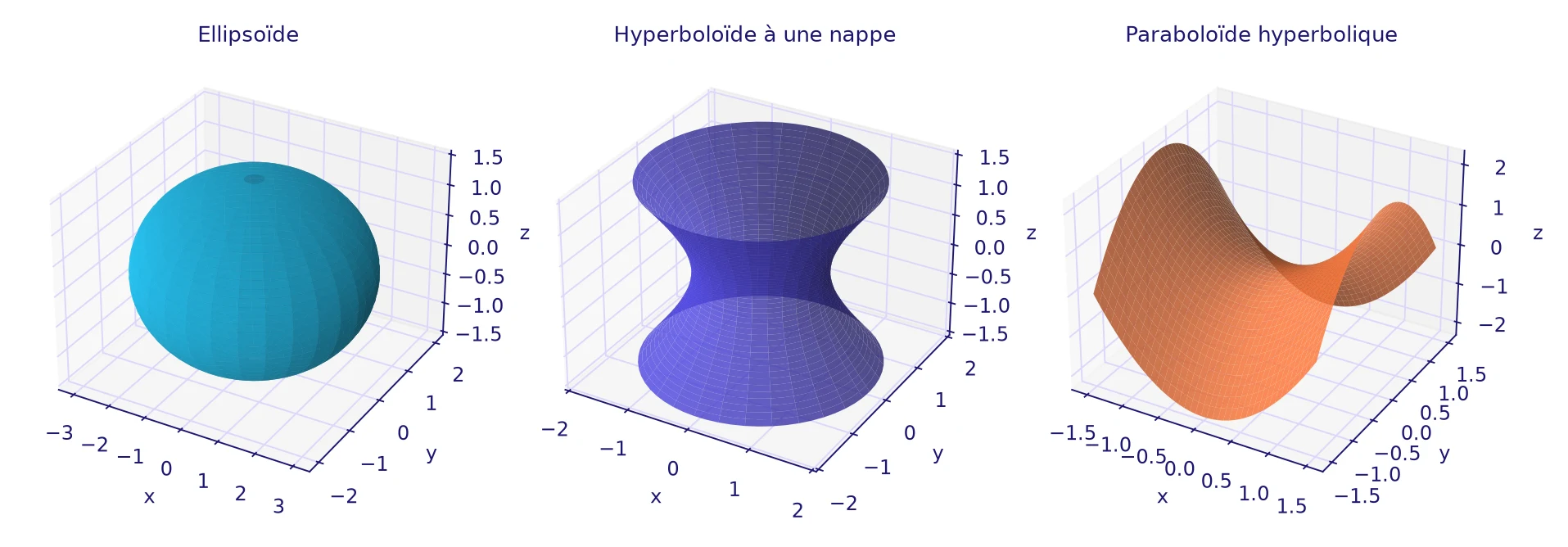 Courbes surfaces Maths Spé : un ellipsoïde, un hyperboloïde à une nappe et un paraboloïde hyperbolique représentés en trois dimensions